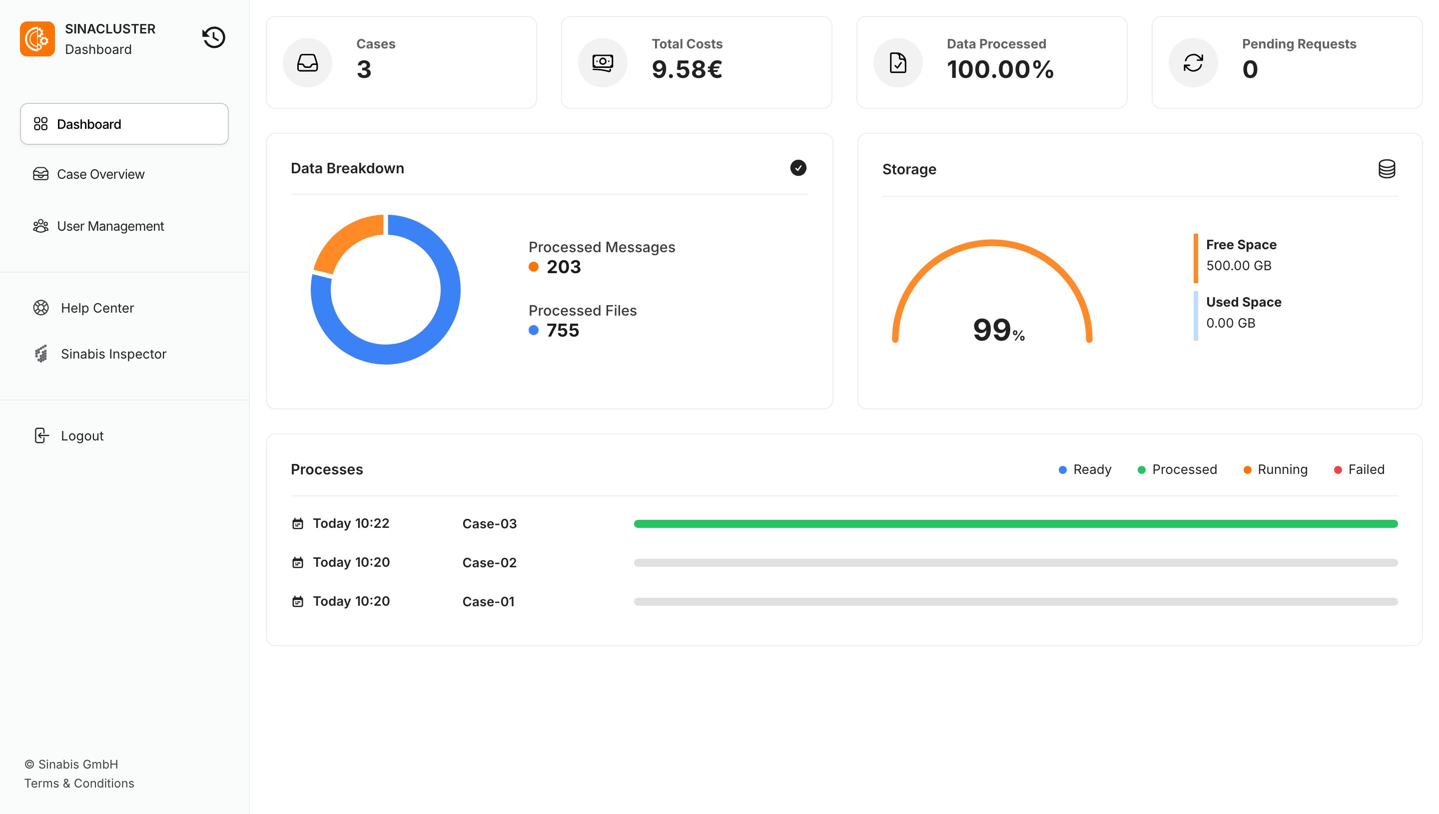 Image of the Sinacluster Dashboard
